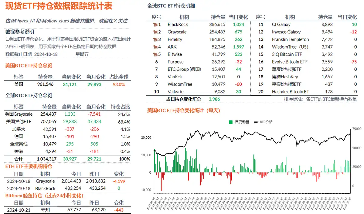 山寨币利好频出,BTC新高在即?一文解读当前市场行情